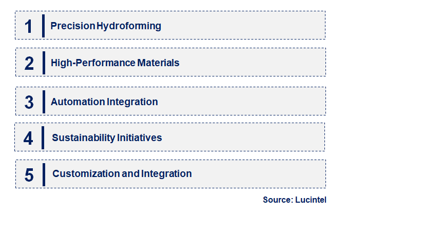 Emerging Trends in the  Hydroformed Metal Bellow Market